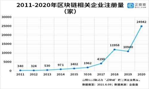 如何在TPWallet上成功卖出并解决矿工费不足的问题