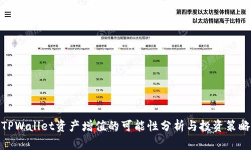 TPWallet资产增值的可能性分析与投资策略