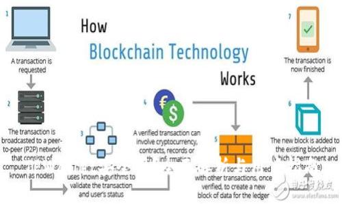 TPWallet安全吗?全面解析与用户指南