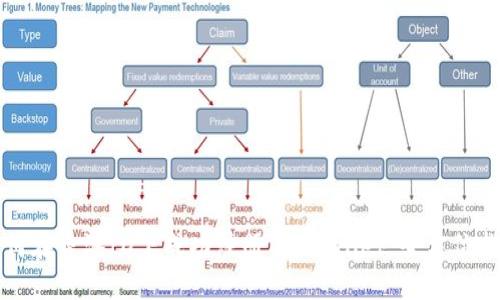 如何在香港ID下成功注册TP Wallet:全方位指南