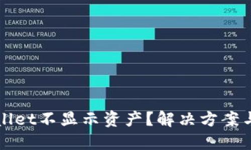 思考一个且的
: 为什么TPWallet不显示资产?解决方案与常见问题解析