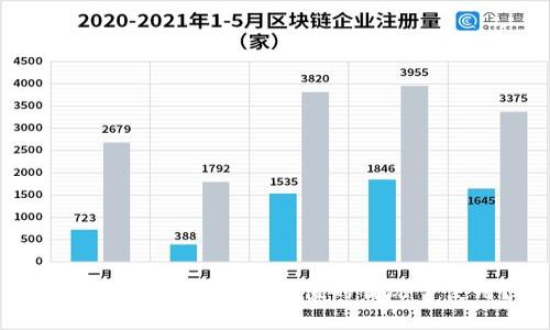 TPWallet如何在不充值的情况下使用？