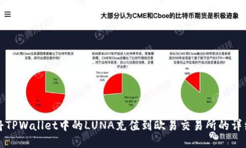 如何将TPWallet中的LUNA充值到欧易交易所的详细指南