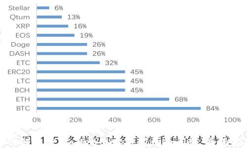 如何解决TPWallet网址打不开的问题:全面指南