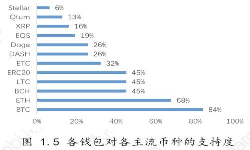 tpwallet充值与提现的区别解析及操作指南