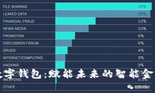 长亮科技数字钱包：赋能未来的智能金融解决方案