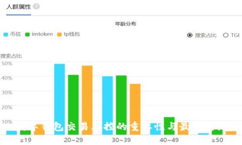 数字钱包交易风控的重要性与最佳实践