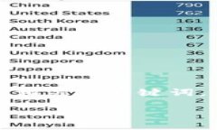 注意: 在下面的内容中，虽然详细介绍了用户可能