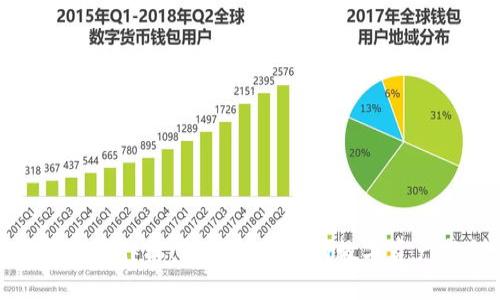 数字钱包著作权:如何保护你的数字资产与创意