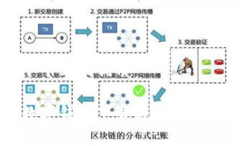 思考一个且的优质
最新数字钱包下载链接及使用指南