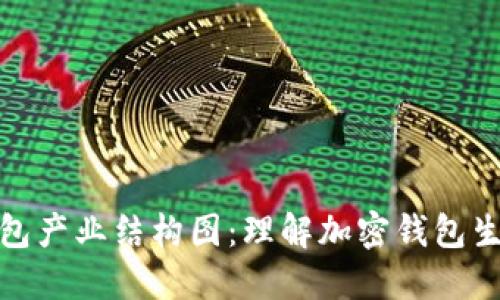 区块链钱包产业结构图：理解加密钱包生态的关键