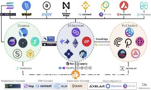 如何将HT提币到TPWallet？最低提币额度要求详解