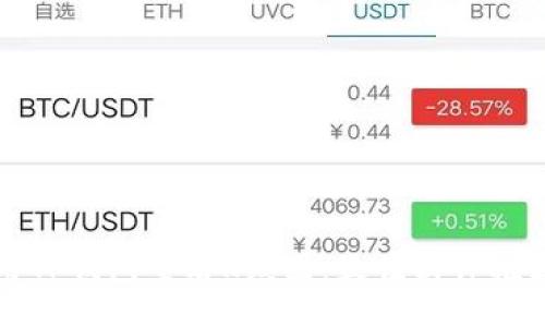 如何使用TP钱包查看K线图:最佳软件推荐与指导