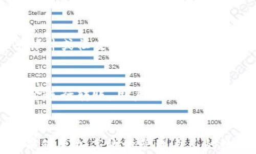 
如何解决TPWallet无法转出的问题：全方位指南

关键词：
TPWallet, 转账问题, 加密钱包, 技术支持

完整介绍
TPWallet是一款广受欢迎的加密钱包，支持多种数字资产的存储与转账功能。然而，用户在使用TPWallet时，可能会遇到无法转出资产的问题。这种情况可能由多种因素造成，包括网络延迟、钱包设置错误、或是资金不足等。本文将对这一问题进行详细分析，并提供实用的解决方案。

本指南的目的是帮助用户理解TPWallet转不出去的原因，并提供步骤明确的解决方案，使用户能够顺利进行资产转账。同时，我们也会探索一些常见的问题，确保您拥有全面的信息来应对可能的挑战。

相关问题解析

1. 为什么我的TPWallet无法转出资金？
有很多原因可能导致TPWallet无法转出资金。首先，最常见的原因是网络问题。当网络连接不稳定时，转账请求可能会失败。其次，您可能没有足够的余额进行转账，包括交易费用；有些用户可能没有在钱包中设置正确的链或地址，导致转账无法成功。最后，有些情况下可能是钱包本身出现了技术故障，例如智能合约的错误、钱包软件的Bug等。

2. 如何检查我的网络连接？
要检查您的网络连接，您可以尝试访问其他网站或者使用其他应用程序，如果这些服务没有问题，那么可以排除网络故障。如果您使用的是移动网络，可以尝试切换到Wi-Fi，反之亦然。此外，您还可以使用速度测试工具来确保您的网络足够稳定和快速，以支持加密货币转账。

3. 如何确认我的TPWallet余额？
要确认TPWallet中的余额，打开您的TPWallet应用，进入主界面，您可以看到当前账户的总余额。请注意，余额中应包含您想要转出的金额和相关的网络手续费。对于某些加密货币而言，网络手续费可能较高，确保您有足够的资金覆盖这些费用是至关重要的。

4. 是否有可能由于钱包设置错误导致转账失败？
是的，钱包的设置确实可能导致转账失败。例如，如果您选择了错误的网络（如主网和测试网），那么您的转账请求可能无法被处理。确保您选择了正确的网络，并且在转账时使用了正确的地址格式。此外，确保您的钱包软件是最新版本，因为老版本可能存在兼容性问题。

5. 我该如何向TPWallet的技术支持团队寻求帮助？
如果您在尝试上述解决方案后仍然无法解决问题，建议您联系TPWallet的技术支持团队。您可以在TPWallet的官方网站上找到联系信息，通常会提供在线聊天、电子邮件或社交媒体等多种联系渠道。在联系技术支持时，请详细描述您遇到的问题，包括操作步骤、错误提示等，以便他们更好地为您服务。

6. 有哪些预防措施可以避免TPWallet转不出去的问题？
为了避免未来出现TPWallet转账失败的问题，用户可以采取一些预防措施。首先，定期检查网络连接，确保使用稳定的网络。其次，实时检查钱包余额，确保有足够的资金进行转账。用户还应定期更新TPWallet软件，以避免因过时而引发的技术问题。此外，了解您使用的加密货币的转账机制和手续费结构也是一个好习惯，这将帮助您在转账时做出更明智的决策。

总结
TPWallet作为一款便捷的加密钱包，虽然在转账过程中可能会遇到一些问题，但通常可以通过排查和适当的解决方案来处理。了解常见问题和有效的排解方法，用户能够更加高效地管理自己的数字资产。如果在解决问题的过程中仍然有疑问，不要犹豫，及时求助于钱包的技术支持。