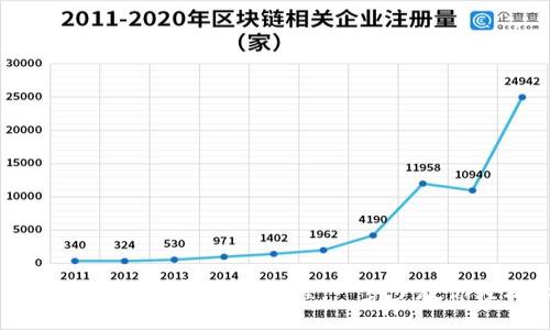 TPWallet下载安装注册教程:一步步教你轻松上手