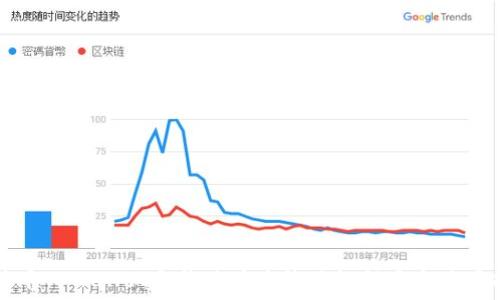 小狗币TPWallet合约地址查询及如何安全使用指南