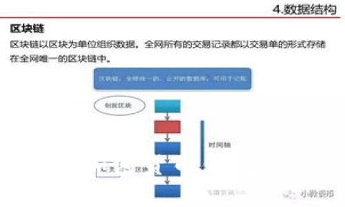拜登时代的加密货币钱包：影响与机遇