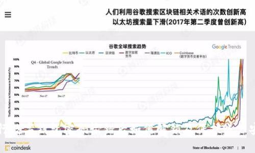 中行数字钱包密码输错后如何解锁及保护账户安全