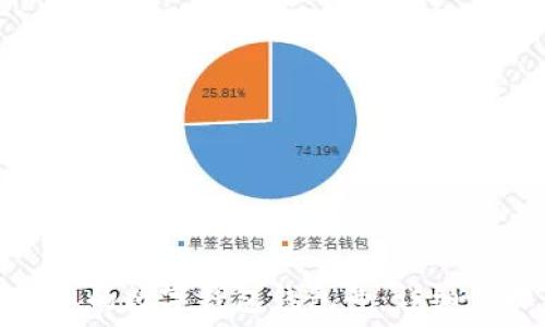 如何查看您的数字钱包钱包号:详细步骤与技巧