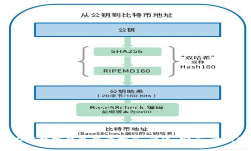 工行数字钱包登录指南：快速、安全、方便！