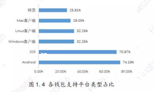 思考的和关键词
: 如何将欧易资金转入TPWallet?详细步骤解析
