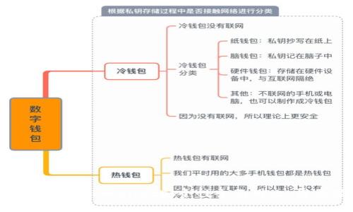 思考的
优质 火币钱包与TPWallet安全性全面对比:谁更值得信赖?