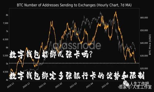 数字钱包能绑几张卡吗?
数字钱包绑定多张银行卡的优势和限制