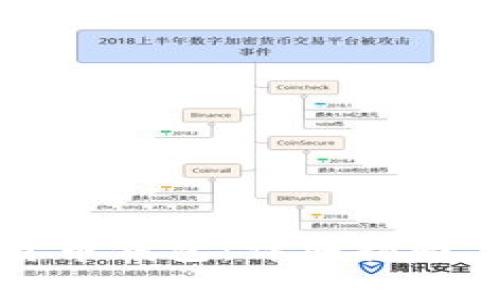 如何开通数字货币钱包:详细指南与常见问题解答