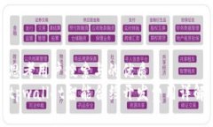 思考用户搜索与的优质tpwallet智能合约开发费用详