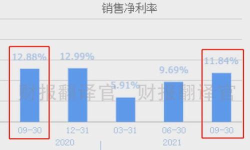 TP Wallet FIL提币地址填写指南
