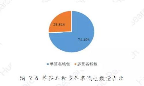 如何在TPWallet上查看加密货币的K线图?