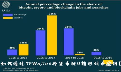 如何通过TPWallet将货币链U转移到币安链?