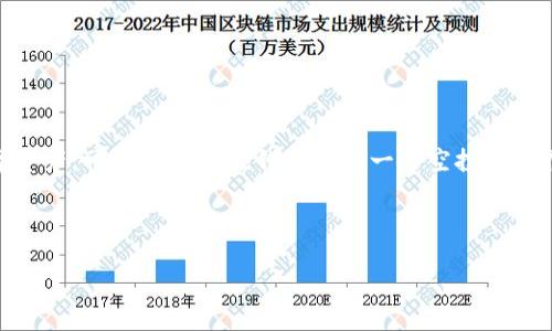 概述

在区块链技术日益普及的今天，许多用户会通过不同平台接收空投币。而许多用户因为需要管理自己的数字资产，可能会希望在钱包中对一些空投币进行隐蔽处理。本文将围绕“tpwallet怎么把空投币隐蔽”这一主题，提供相关的、关键词、常见问题和详细解答。



TPWallet：如何把空投币隐蔽的详细步骤与技巧