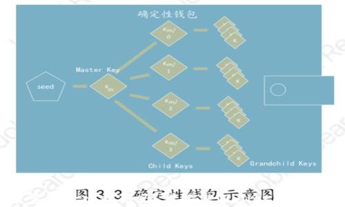 
TPWallet卖币需要输入密码吗？详解TPWallet的安全性与使用指南
