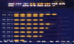 数字乐购数字钱包：安全、便捷、智能的支付解