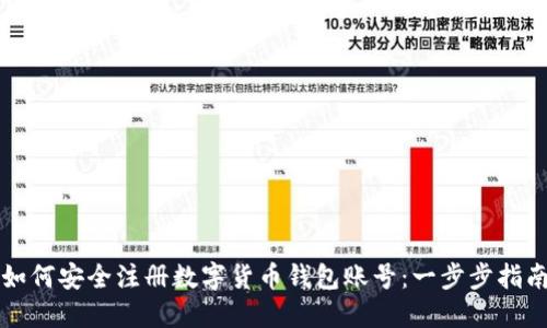 如何安全注册数字货币钱包账号:一步步指南