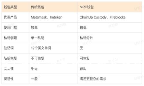 011数字钱包:安全、便捷的虚拟货币管理解决方案