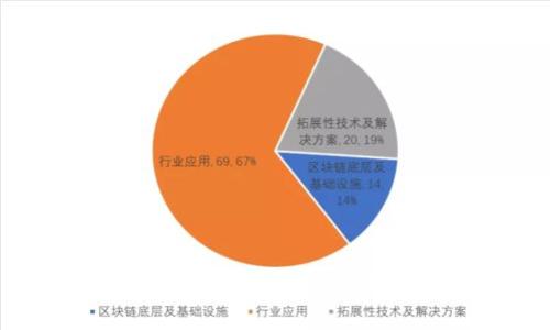 数字钱包的进化路线:从简单支付工具到全面金融服务平台