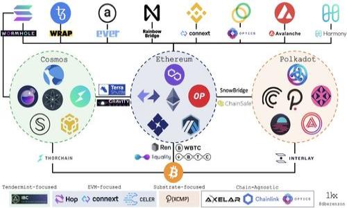 如何快速将资产转入TPWallet:全面指南