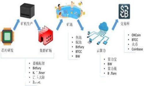 数字钱包是否在坑人?深入分析与解决方案