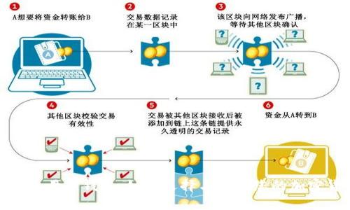 数字货币之母币钱包:如何选择与使用您的加密货币钱包