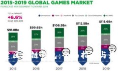 如何创建区块链钱包：全面指南与最佳实践