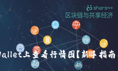 如何在TPWallet上查看行情图?新手指南与实用技巧