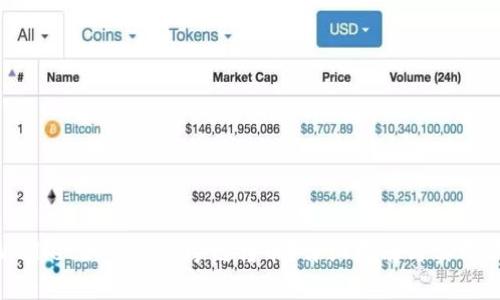 TPWallet如何实现跨链转币?详细指南与实用技巧