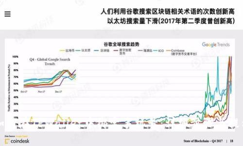 如何在TPWallet中绑定手机号:详细步骤与提示