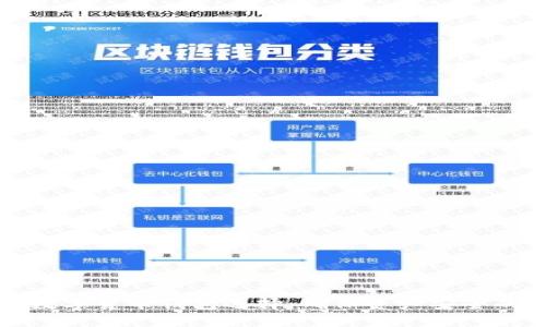 最安全的数字货币钱包选择:确保资产安全的全面指南