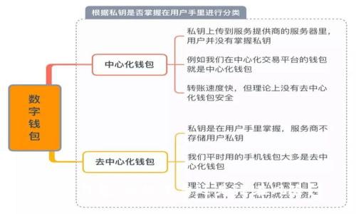 数字钱包:正规平台还是潜在风险?