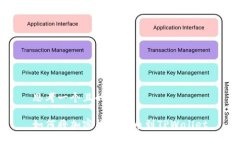 思考一个且的优质如何将加密货币提币到TPWalle