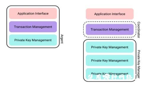波场转到 TP Wallet 使用哪种网络？