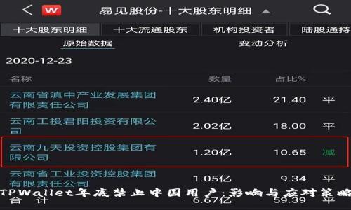 TPWallet年底禁止中国用户：影响与应对策略